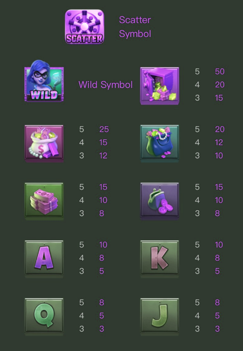 รีวิวเกมสล็อต Heist Stakes